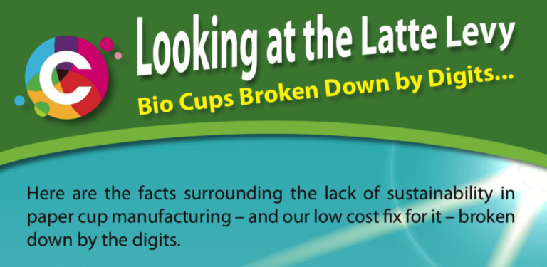 Bio Cups Broken Down by Digits